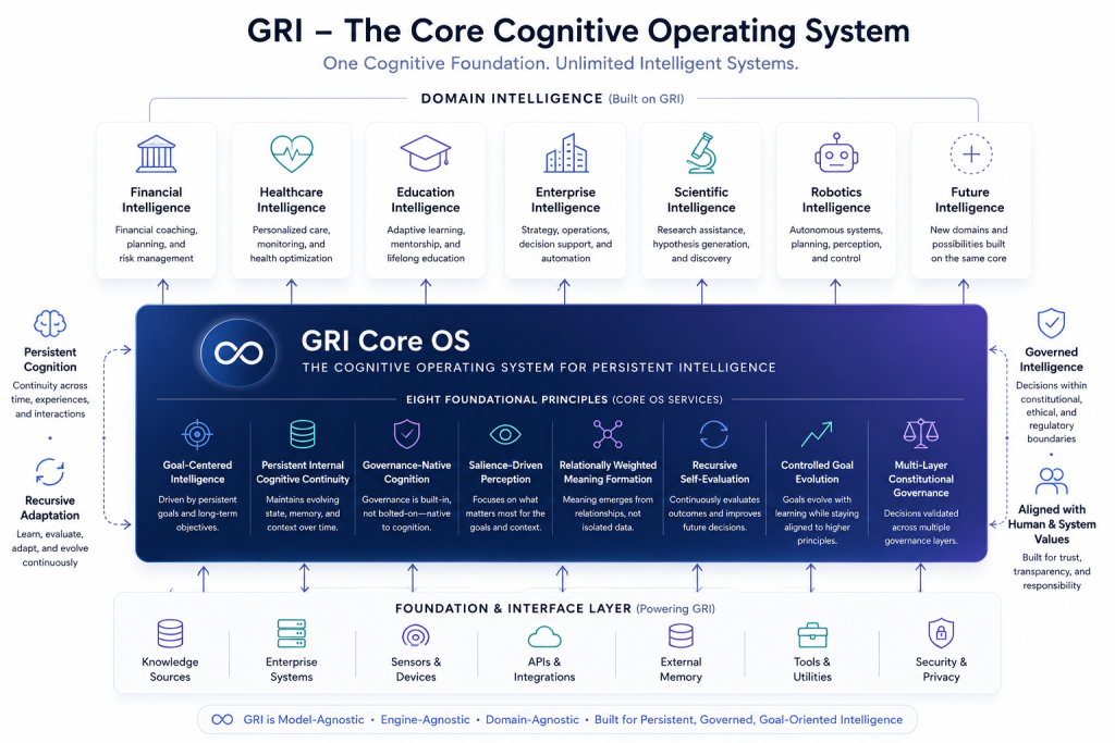 GRI OS