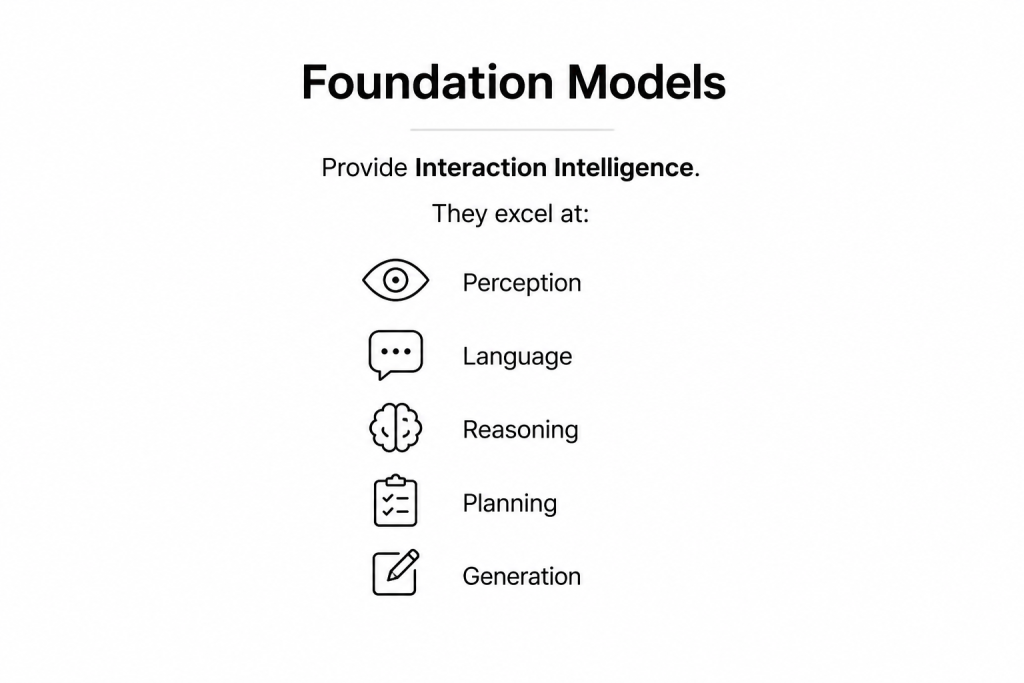 Foundational Model VS Artificial Brail Lab GRI